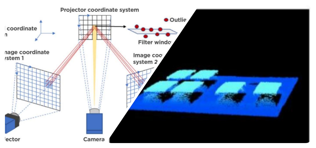 Intelligent optimization of 3D imaging Optimisation intelligente de l'imagerie 3D