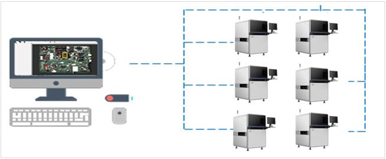 Centralized Management and flexible Service Gestion centralisée et service flexible