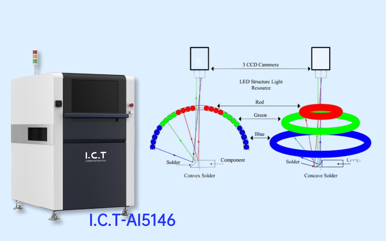 2. How AOI Sees a PCB — and Its Blind Spots 2. Comment AOI voit un PCB — et ses angles morts