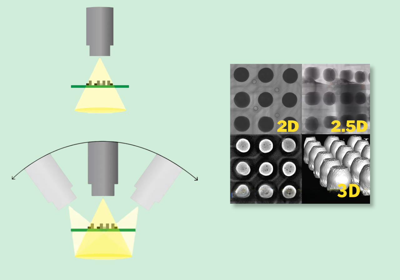 2.2 The difference between 2D, 2.5D and 3D CT 2.2 La différence entre CT 2D, 2,5D et 3D