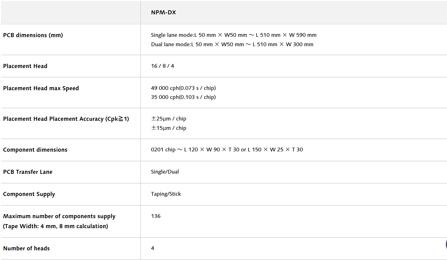 NPM-DX Specifications Spécifications du NPM-DX