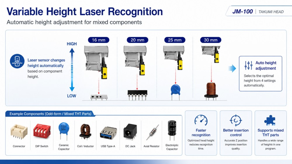 Variable Height Laser Recognition Reconnaissance laser à hauteur variable