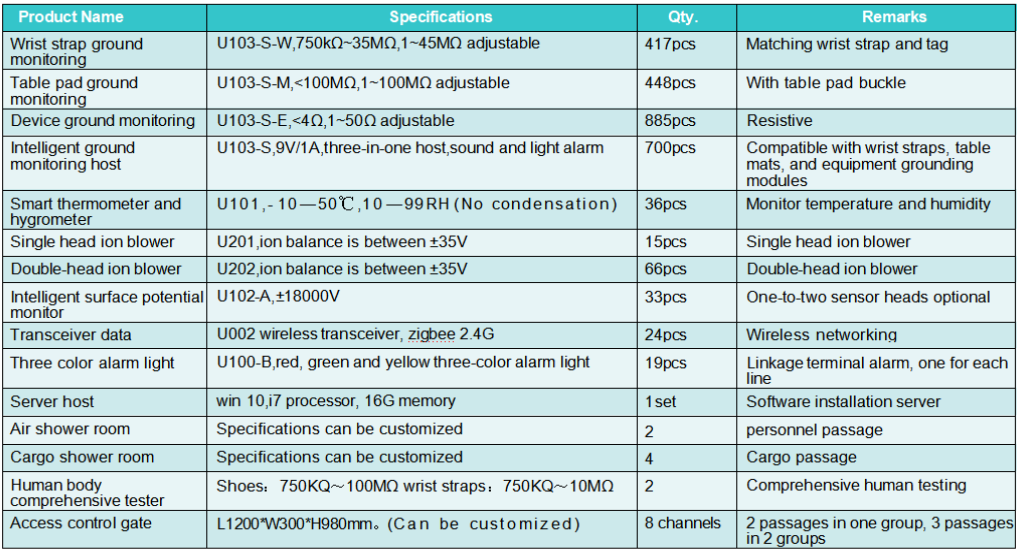 Catalogue de planification de projet de système ESD