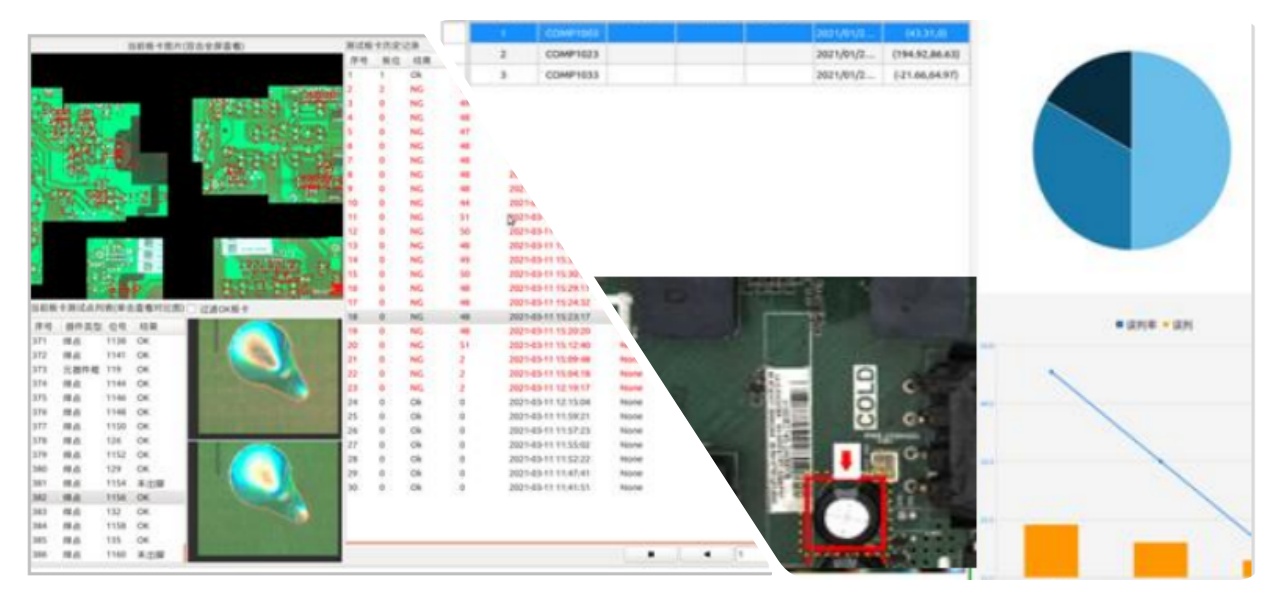 Plusieurs modes d'inspection