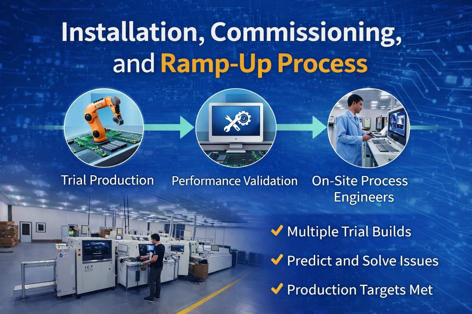 4. Processus d'installation, de mise en service et de mont&eacute;e en puissance