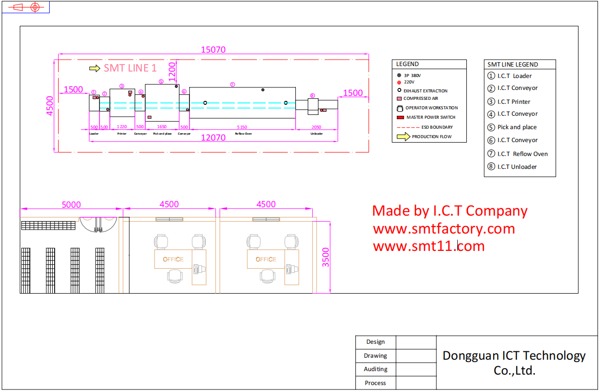 SMT DISPOSITION DE LA MACHINE DE LIGNE