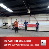//irrorwxhnjrmlk5p-static.micyjz.com/cloud/ljBprKknloSRrlrrqpliio/I-C-T-Global-Technical-Support-for-LED-Manufacturing-in-Saudi-Arabia.jpg