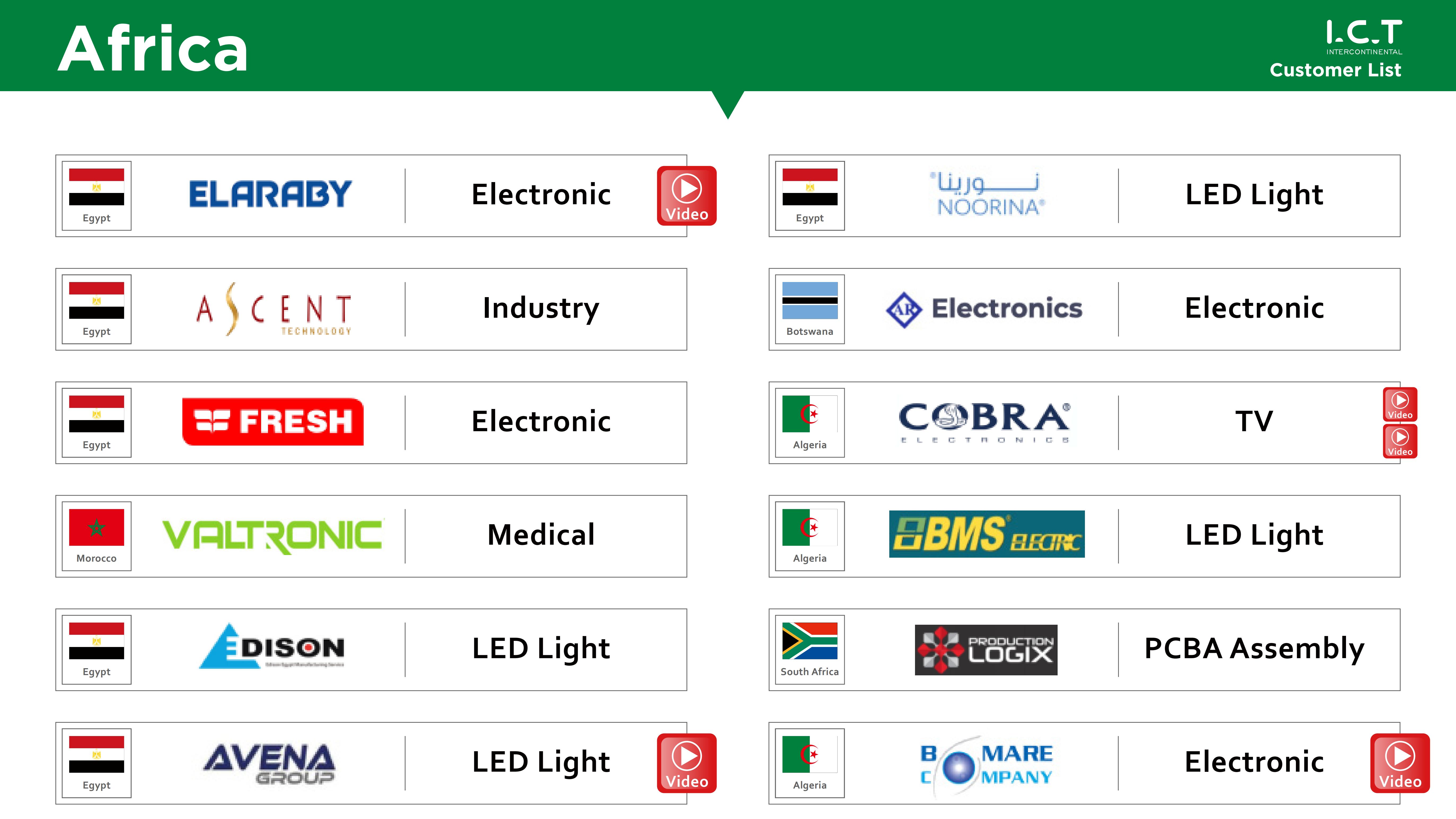 I.C.T-Liste clients-2024_22