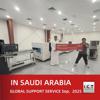 //irrorwxhnjrmlk5p-static.micyjz.com/cloud/llBprKknloSRlljrnkrpio/I-C-T-Technical-Support-for-Saudi-Arabian-LED-Lighting-Manufacturer.jpg