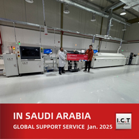 //irrorwxhnjrmlk5p-static.micyjz.com/cloud/llBprKknloSRrllrjoimio/End-to-End-Smart-Factory-Solutions-for-ODM-Production-in-Saudi-Arabia.jpg