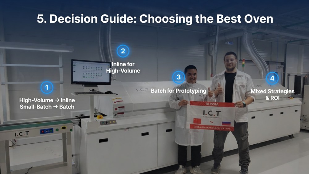 Guide de d&eacute;cision Choisir le four le mieux adapt&eacute; &agrave; vos besoins.jpg