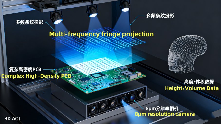 Diagramme schématique de l’imagerie lumineuse structurée 3D
