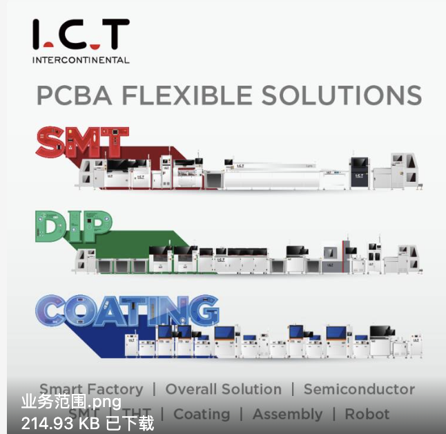 I.C.T | Ligne de production de sélection et de placement Smt