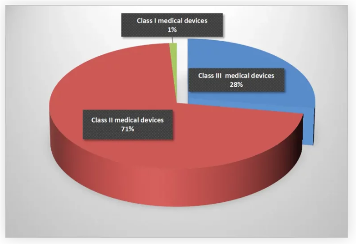 marchés de l'électronique médicale