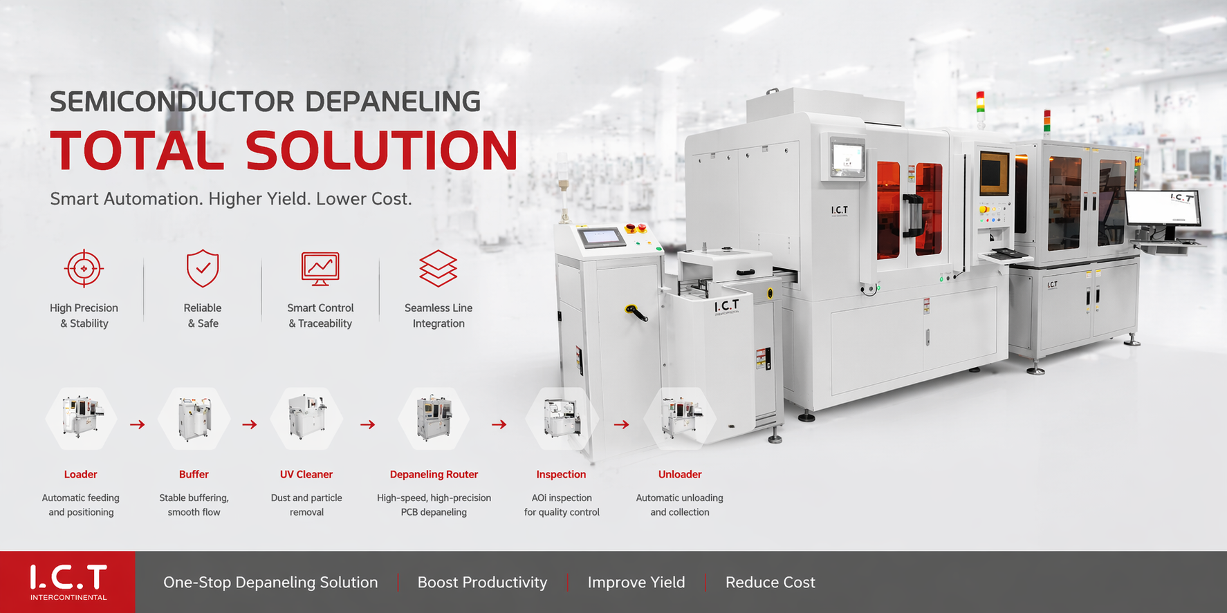 I.C.T Solution de d&eacute;coupe laser en ligne