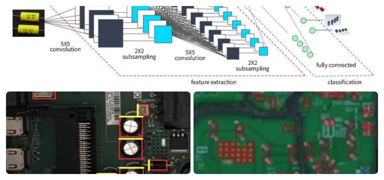 Algorithme d'apprentissage profond