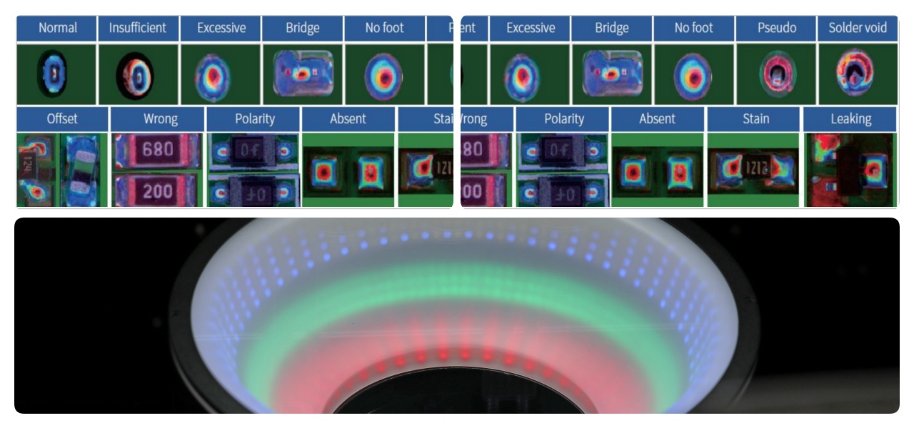 Procédures flexibles