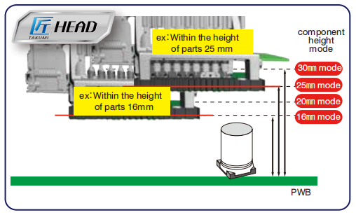 insertion de formulaires impairs