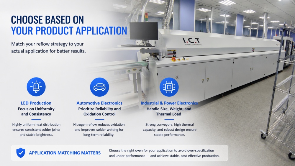 Choisir en fonction de votre application de produit.jpg