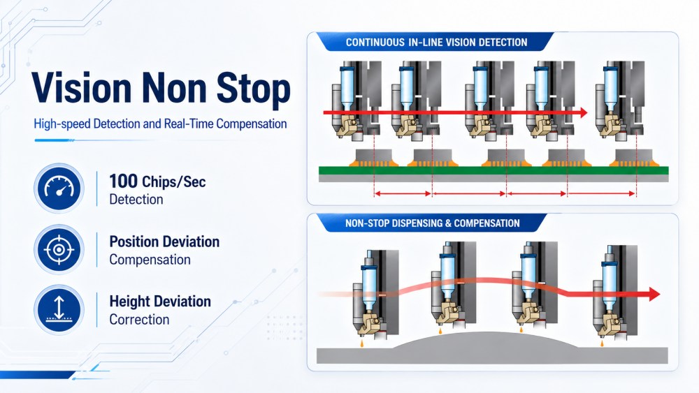 Vision Non Stop Vision non-stop