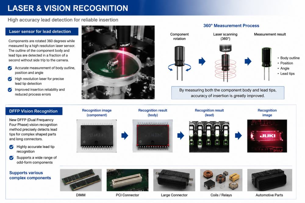 Reconnaissance laser et visuelle
