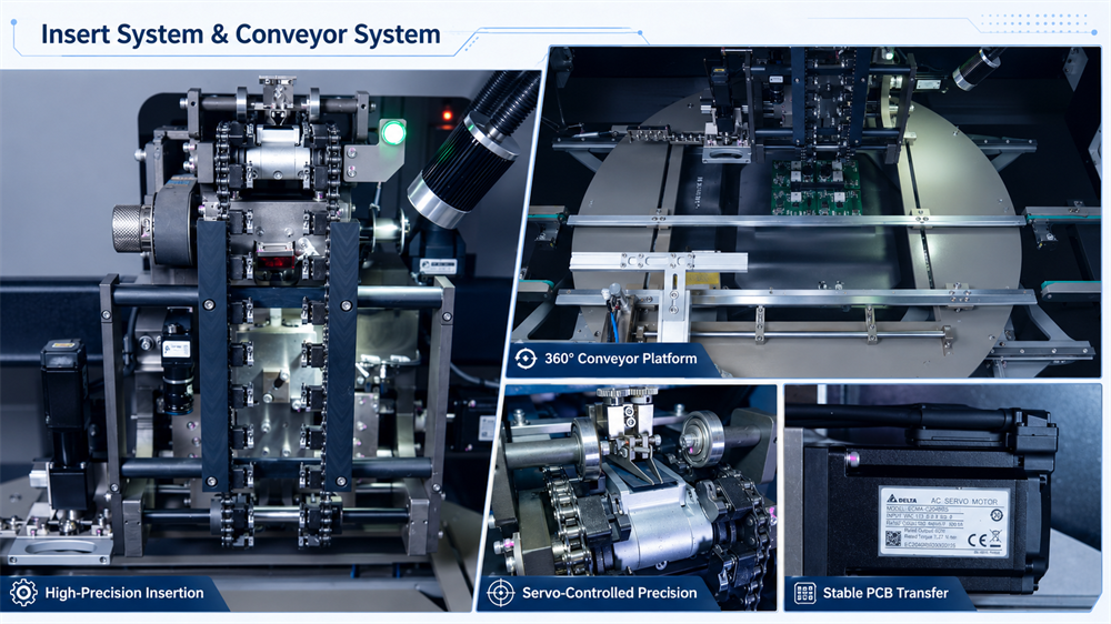 Insert System And Conveyor System Insérer un système et un système Convoyeur