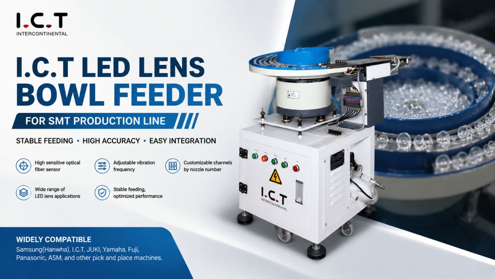 LED Ficheur de bol &agrave; objectif