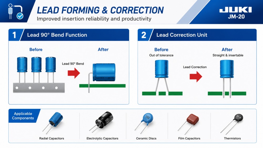 Formation et correction de leads