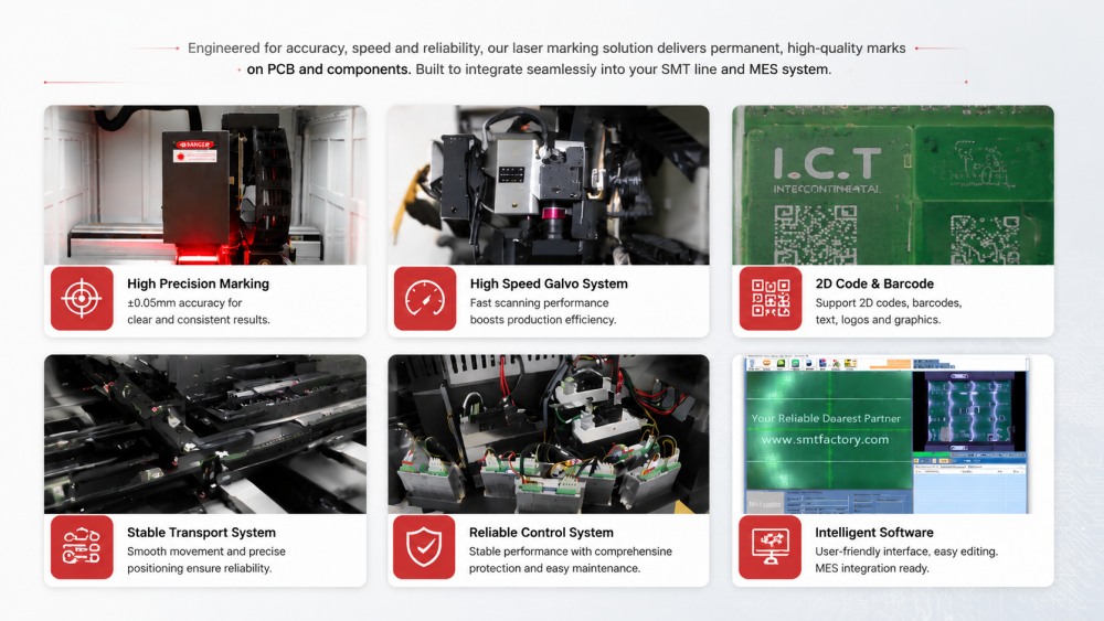 SMT Description de la machine de marquage laser